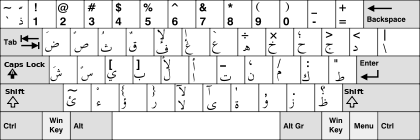 Layout Keyboard Arabic