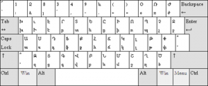 Layout Keyboard Armenia