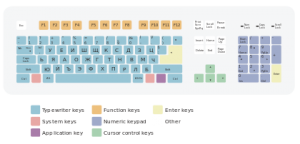 Layout Keyboard Bulgaria