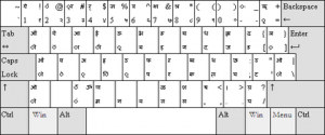 Layout Keyboard InScript