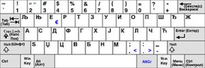Layout Keyboard Serbia