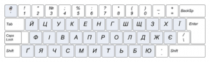 Layout Keyboard Ukraina