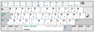 Layout Keyboard BEPO