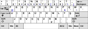 Layout Keyboard F-Keyboard