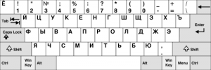 Layout Keyboard JCUKEN