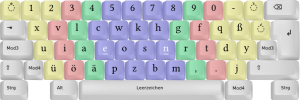 Layout Keyboard NEO