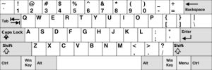 Layout Keyboard QWERTY