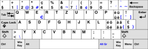 Layout Keyboard QWERTZ