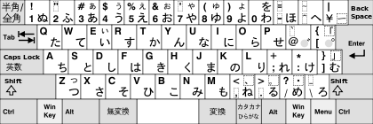 Layou Keyboard Jepang