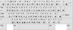 Layout Keyboard China